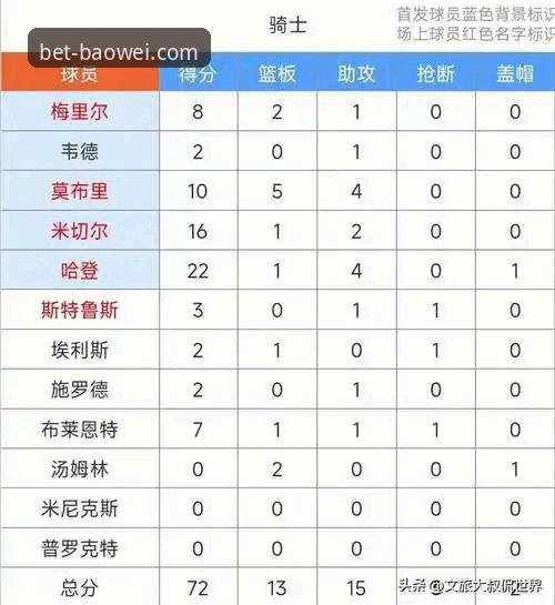 骑士vs魔术136-131激战深度解析：从球星对飙看现代篮球的数据化呈现
